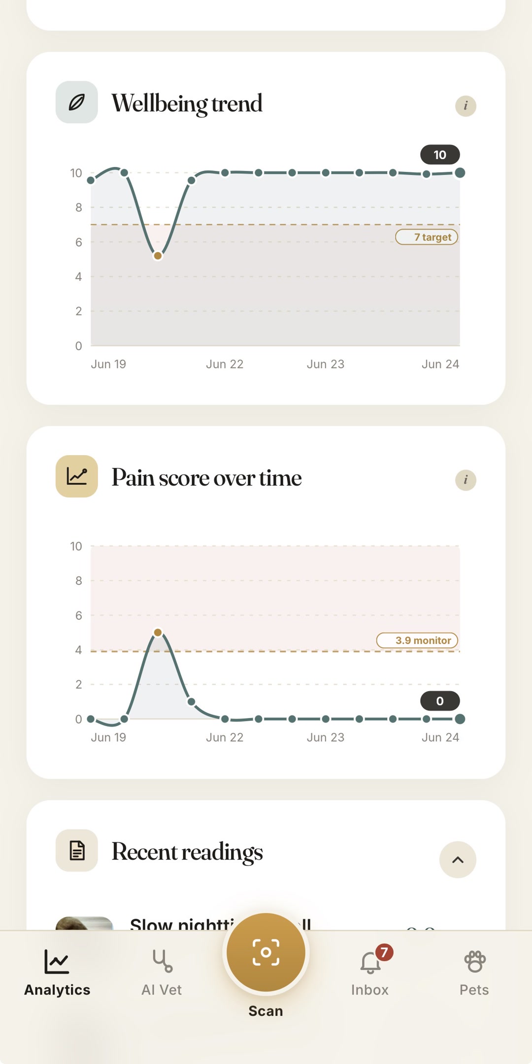 Haku analytics - wellbeing and pain trends over time