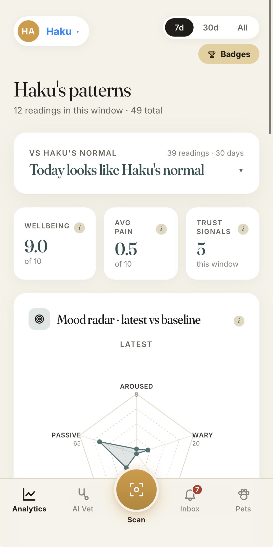 Haku mood radar - latest reading vs. baseline