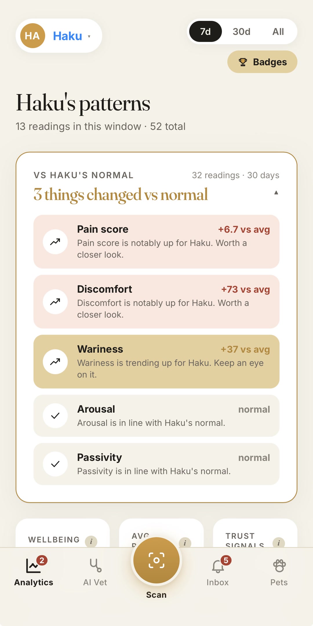 Haku analytics - what changed vs your cat's normal